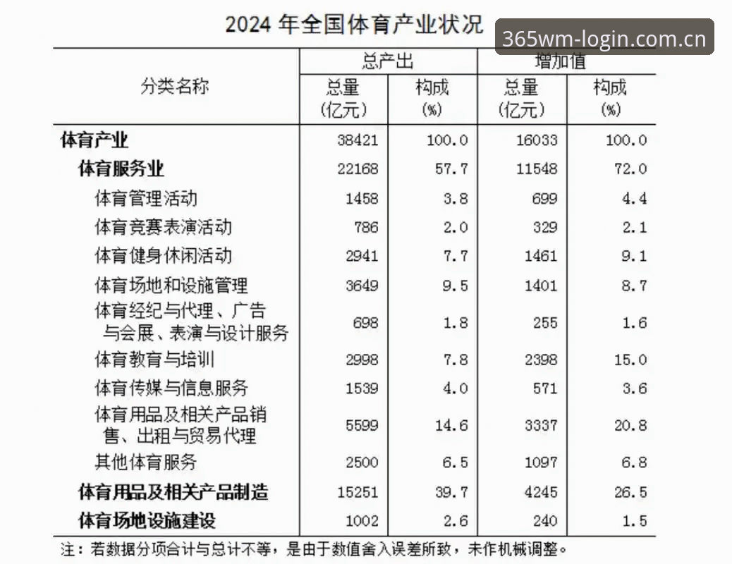 完美体育平台2024年行业趋势深度分析：从用户体验到生态构建
